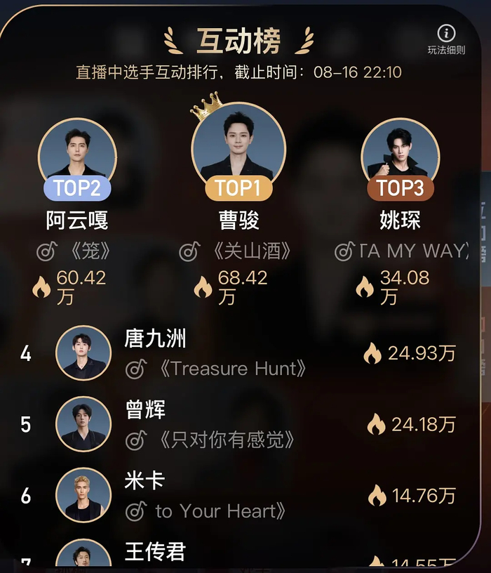 《《披荆斩棘》初舞台首播:3大槽点,哥哥网络人气排名曹骏第一》配图 4 《《披荆斩棘》初舞台首播:3大槽点,哥哥网络人气排名曹骏第一》配图 4