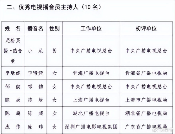 《主持人陈辰:和歌唱家余笛儿女双全,46岁官宣新身份》配图 19 《主持人陈辰:和歌唱家余笛儿女双全,46岁官宣新身份》配图 19