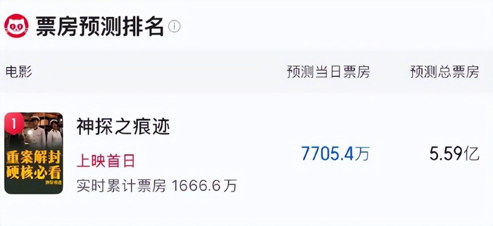 《陈飞宇国庆档演二代获赞,口碑逆袭,给狼狈的张若昀上了一课》配图 3 《陈飞宇国庆档演二代获赞,口碑逆袭,给狼狈的张若昀上了一课》配图 3