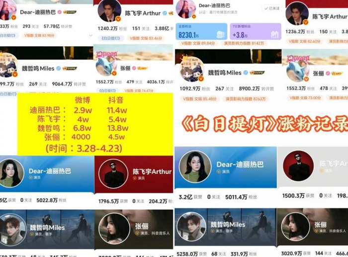 《陈飞宇国庆档演二代获赞,口碑逆袭,给狼狈的张若昀上了一课》配图 35 《陈飞宇国庆档演二代获赞,口碑逆袭,给狼狈的张若昀上了一课》配图 35