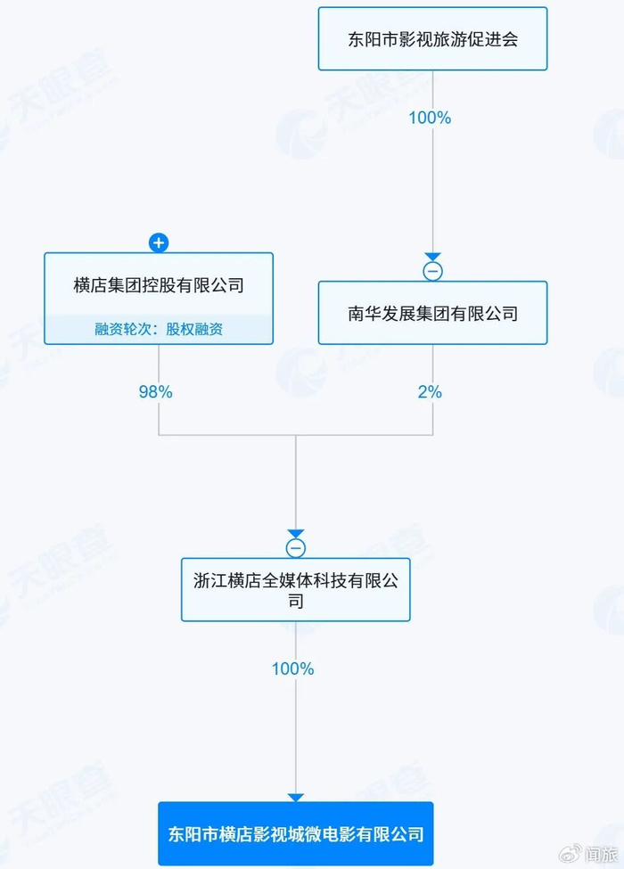 《横店298元拍短剧火了,退休阿姨们的新快乐找到了》配图 3 《横店298元拍短剧火了,退休阿姨们的新快乐找到了》配图 3