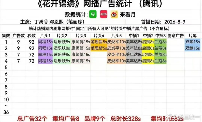 《“晋江式演技”变“颈僵式演技”,到底是谁的锅?》配图 9 《“晋江式演技”变“颈僵式演技”,到底是谁的锅?》配图 9