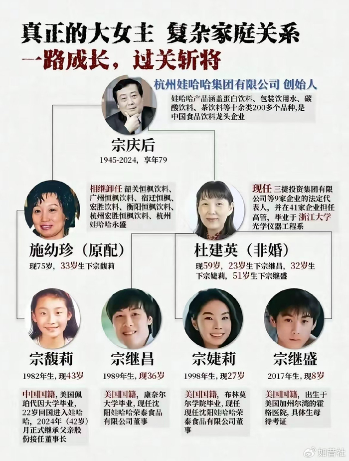 《44岁宗馥莉又陷18亿遗产官司》配图 4 《44岁宗馥莉又陷18亿遗产官司》配图 4
